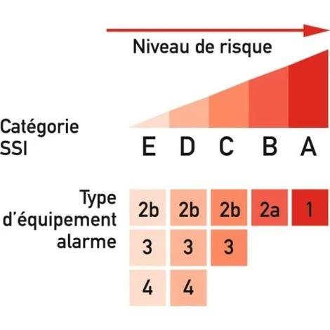 Legrand Tableau Dalarme Incendie De Type 4 Avec Alimentation Pile 4 Legrand Tableau Dalarme Incendie De Type 4 Avec Alimentation Pile – Image 2