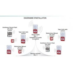 Flash Et Avertisseur Sonore Radio 7 Flash Et Avertisseur Sonore Radio -Dagrand Magasin 5427512 3