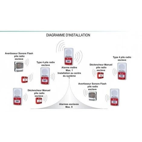 Flash Et Avertisseur Sonore Radio 5 Flash Et Avertisseur Sonore Radio – Image 3