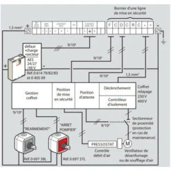 Legrand Commande Réarmement Pour Désenfumage Plexo Complet Saillie (069738L) 7 Legrand Commande Réarmement Pour Désenfumage Plexo Complet Saillie (069738L) -Dagrand Magasin 57679224 3
