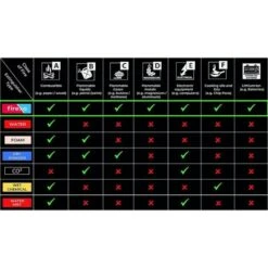 Extincteur 500mL CE - FIREXO Tous Feux 5 Extincteur 500mL CE - FIREXO Tous Feux -Dagrand Magasin 86996470 2