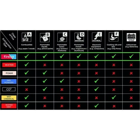 Extincteur 500mL CE - FIREXO Tous Feux 4 Extincteur 500mL CE - FIREXO Tous Feux – Image 2