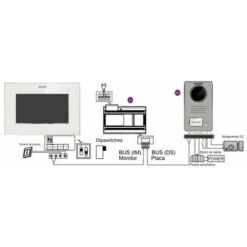 Kit Porte Vidéo WAY-FI 7 ”1 / L FERMAX 1431 -Dagrand Magasin 94871168 3